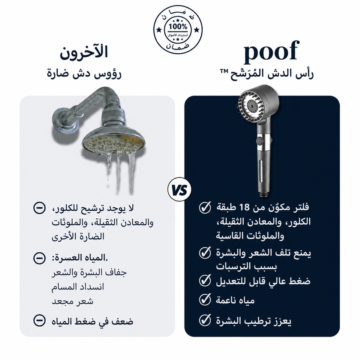 رأس الدش تيربو من Get Poof